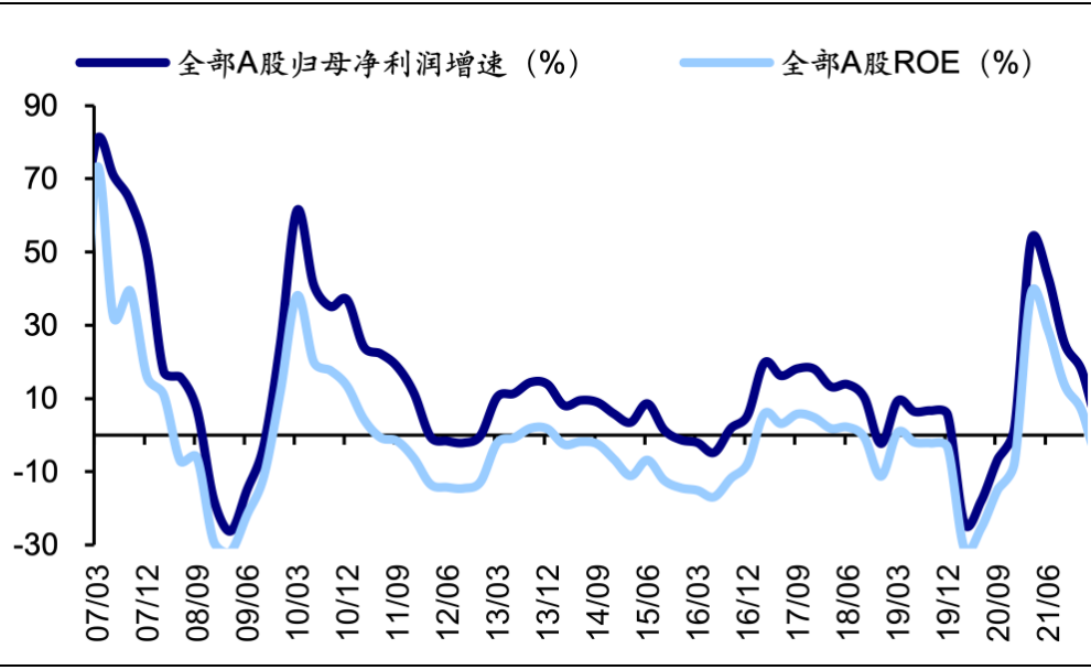资料来源：Wind，海通证券研究所