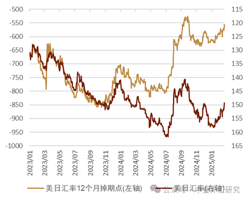 府上开首:Bloomberg,中金公司商讨部