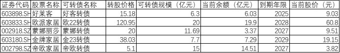 图片起原:Wind、界面新闻斟酌部