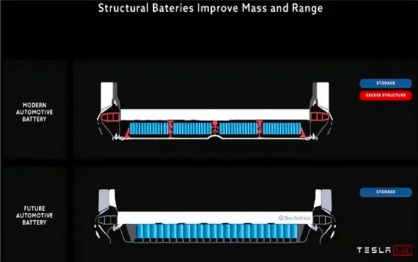 马斯克拿燃料箱融于机翼，来解释CTC方案