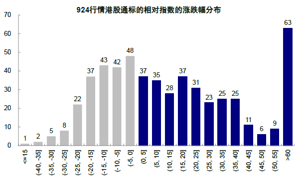 贵寓来源：Bloomberg，FactSet，Wind，中金公司筹商部