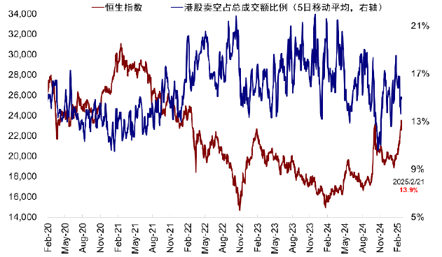 贵寓来源：Bloomberg，中金公司筹商部
