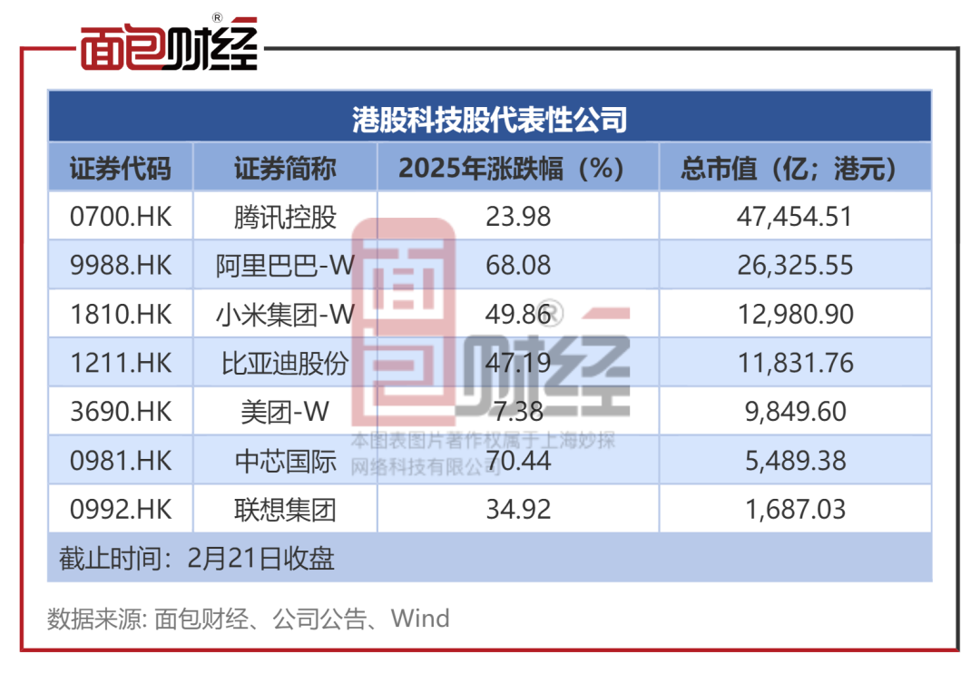 科技资产迎来价值重估，谁能成为中国版“七巨头”？