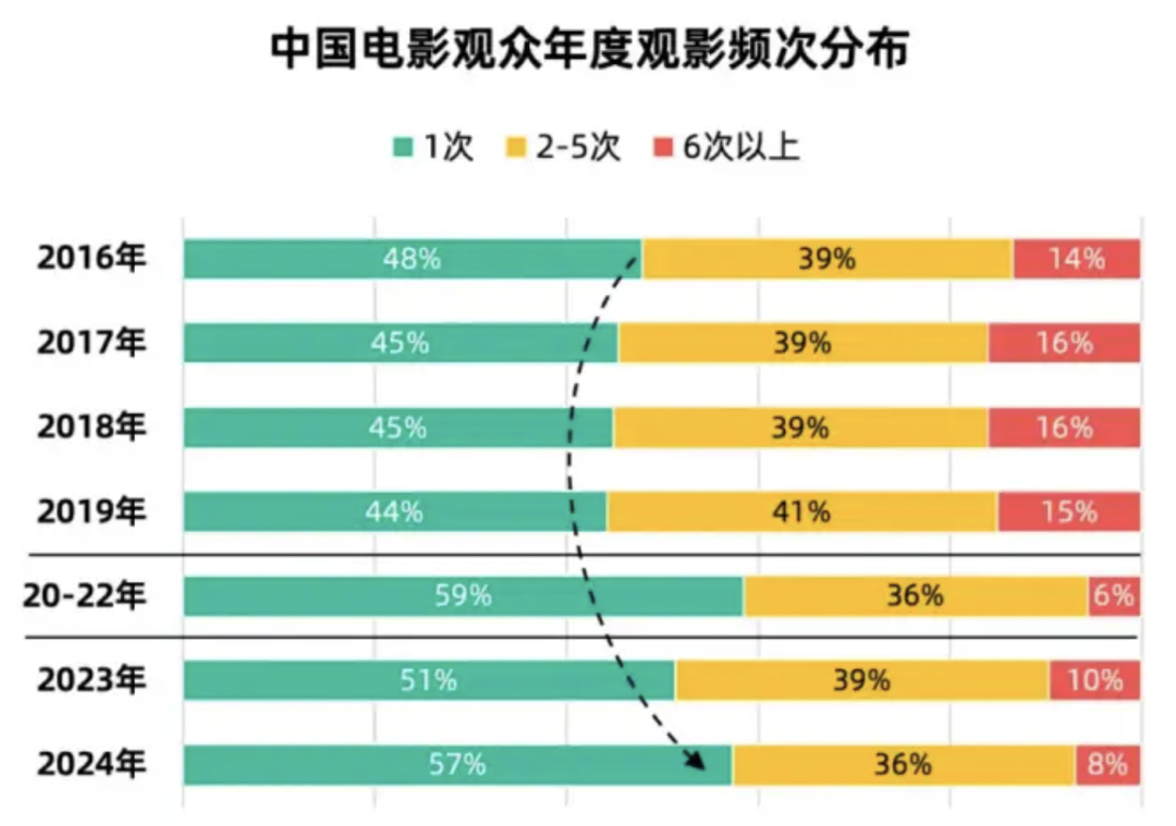 ▲ 图片来源：灯塔研究院