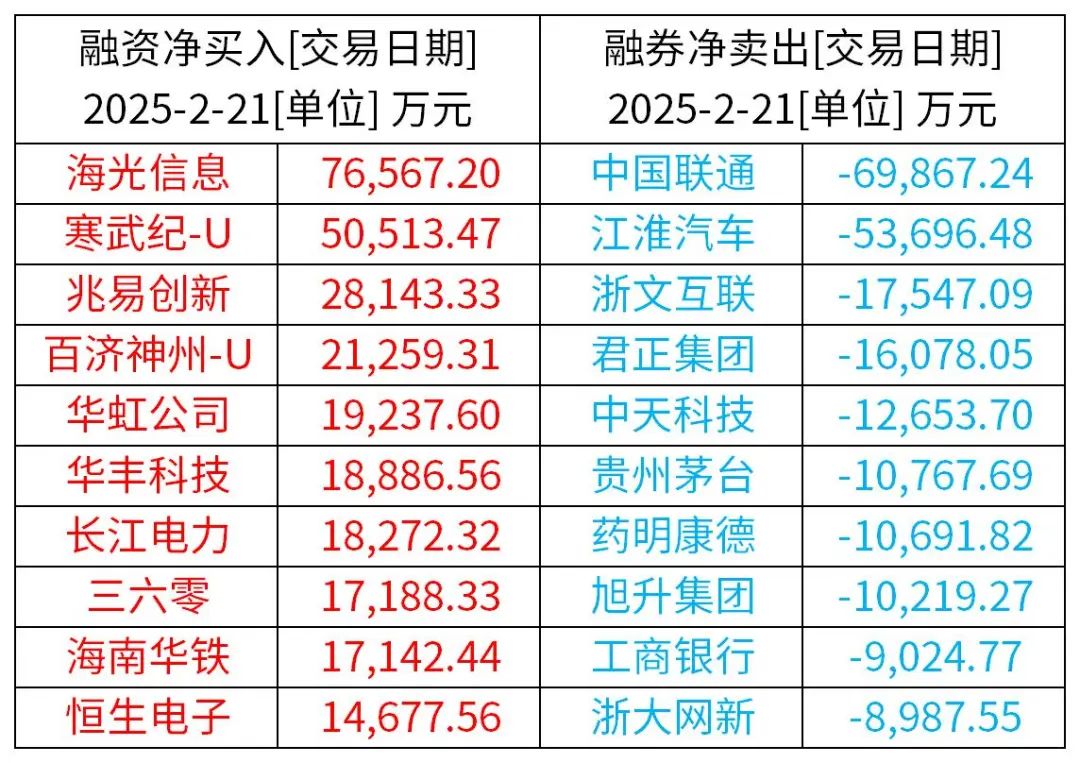 （起首：Wind / Choice资讯）