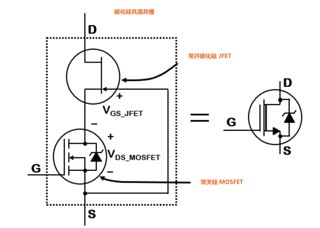 图 2：安森美碳化硅 Cascode JFET 器件框图