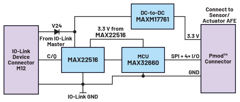 图5 MAXREFDES281 IO-Link从站参考设计