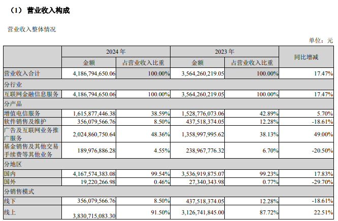 来源：同花顺2024年年报