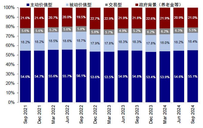贵寓来源：Bloomberg，FactSet，Wind，中金公司筹商部