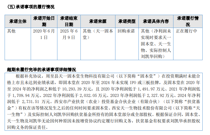 图片来源：天一生物年报