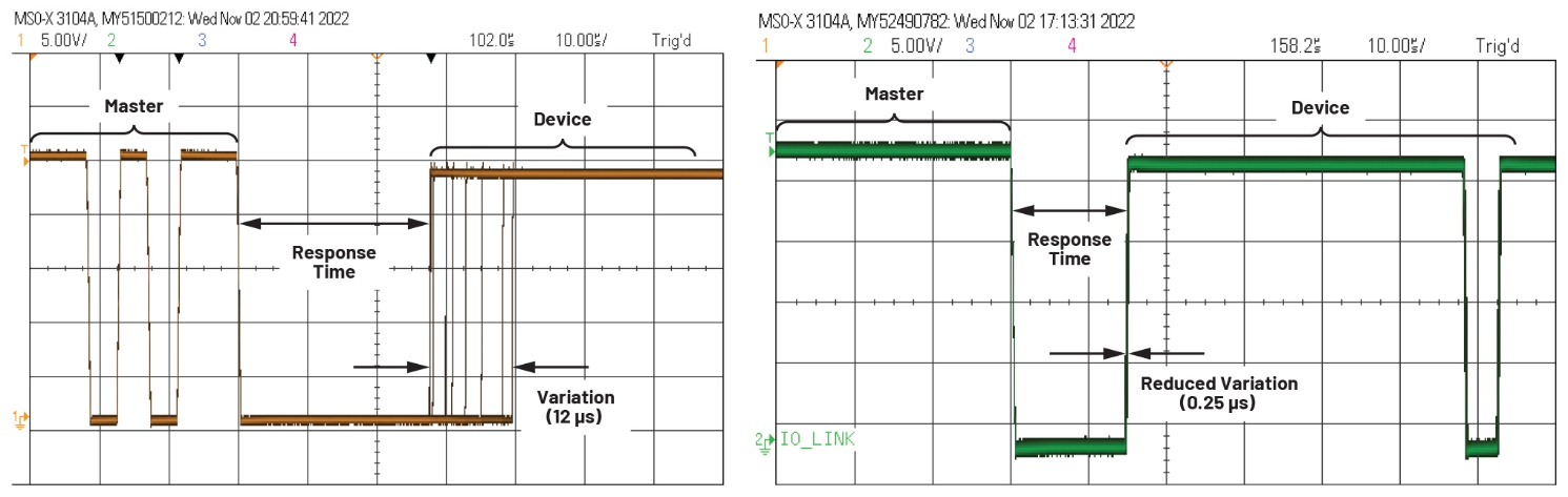 图4 比较使用单一微控制器（左）和MAX22516（右）管理IO-Link通信的应用的响应时间
