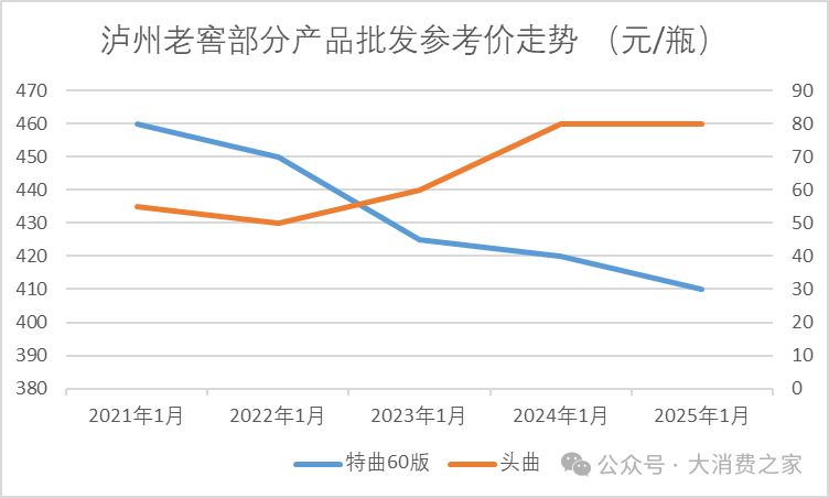 数据来源：今日酒价
