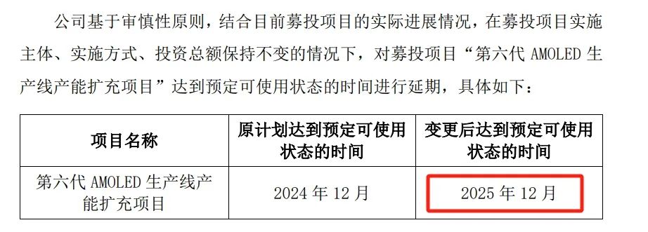 △和辉光电募投项目二次延期。图源：和辉光电公告