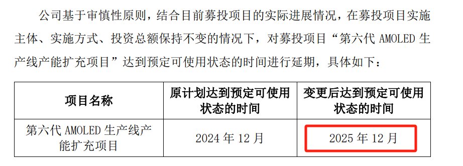 和辉光电募投项目二次延期。图源：和辉光电公告