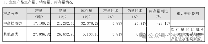 数据来源：泸州老窖2024半年报