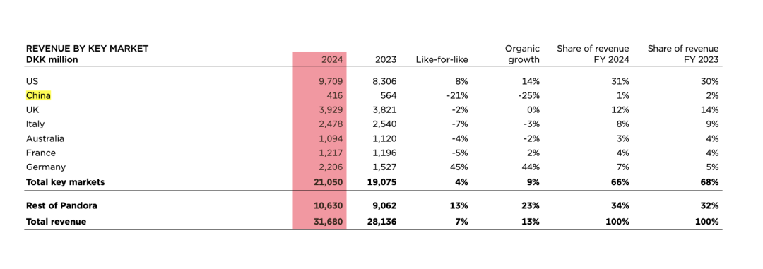截图来源于公司公告