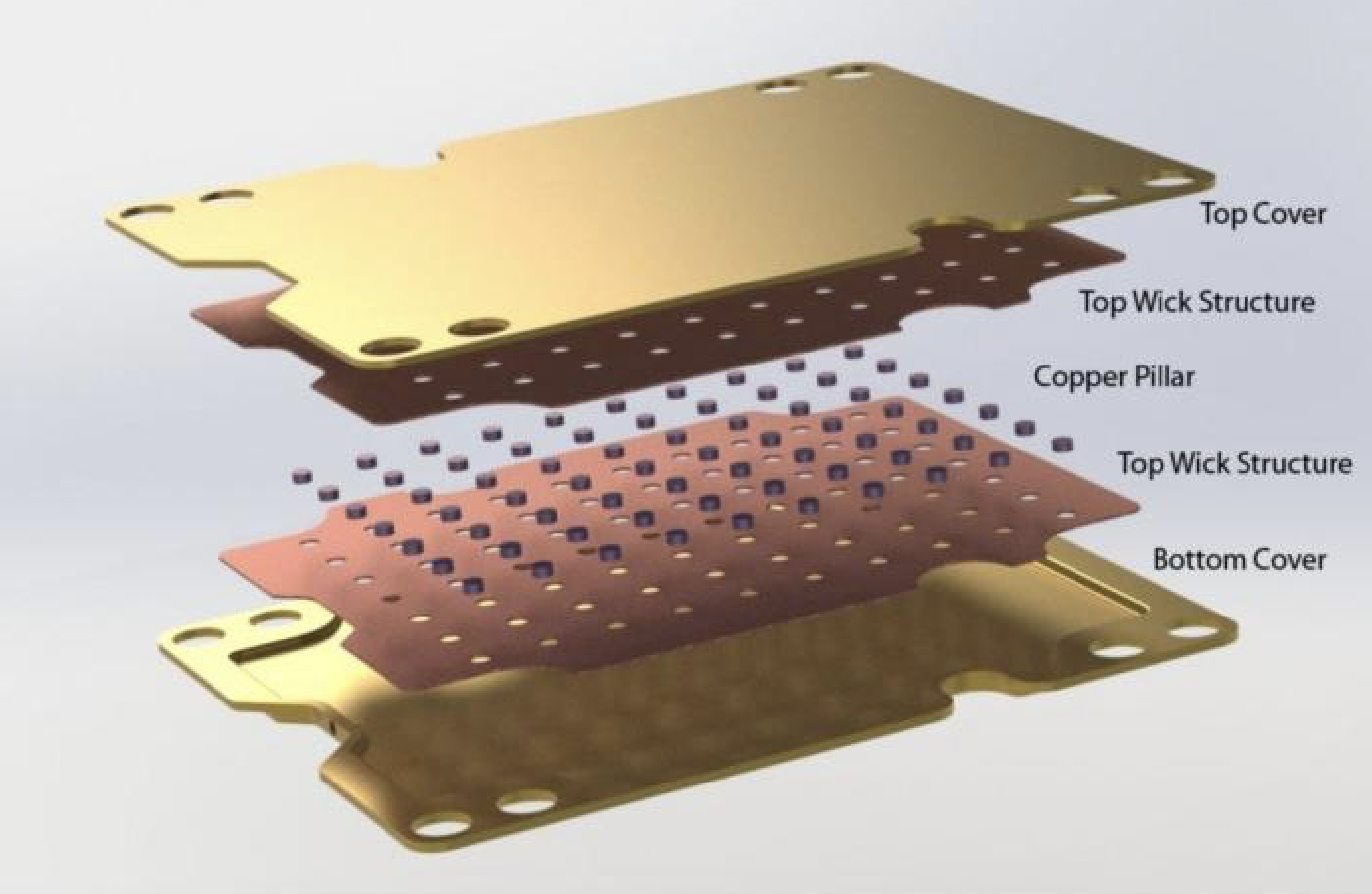 ▲ VC 均热板的结构设计