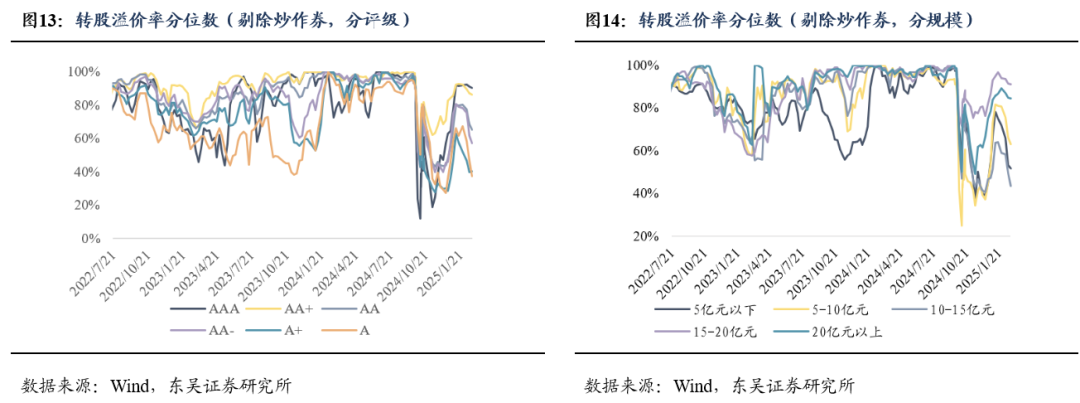 春躁行情下的转债配置再思考(东吴证券李勇 陈伯铭)20250224|东吴证券_新浪财经_新浪网