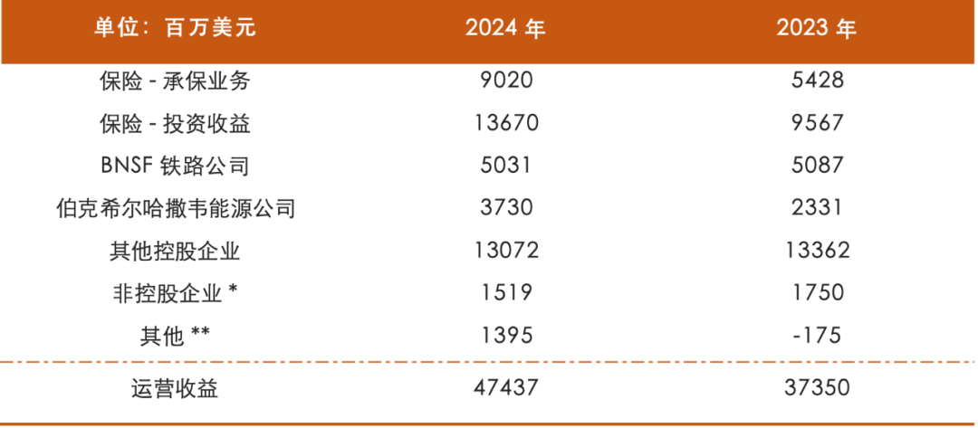 来源:推动信,制图:投资报