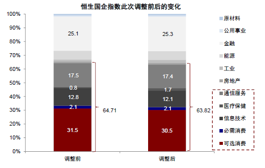 尊府开首:Bloomberg,Wind,中金公司计划部