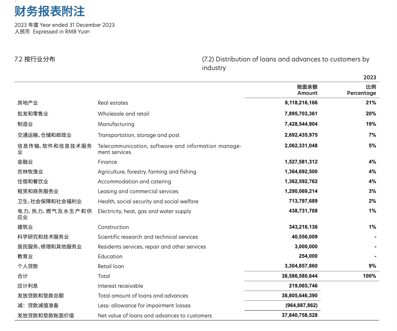 图片开头:大华银行中国年报