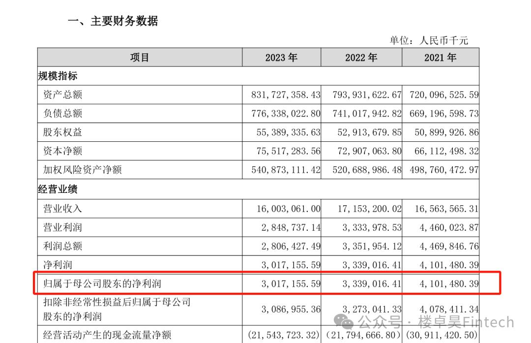 图表：广州银行三年持续盈利状况