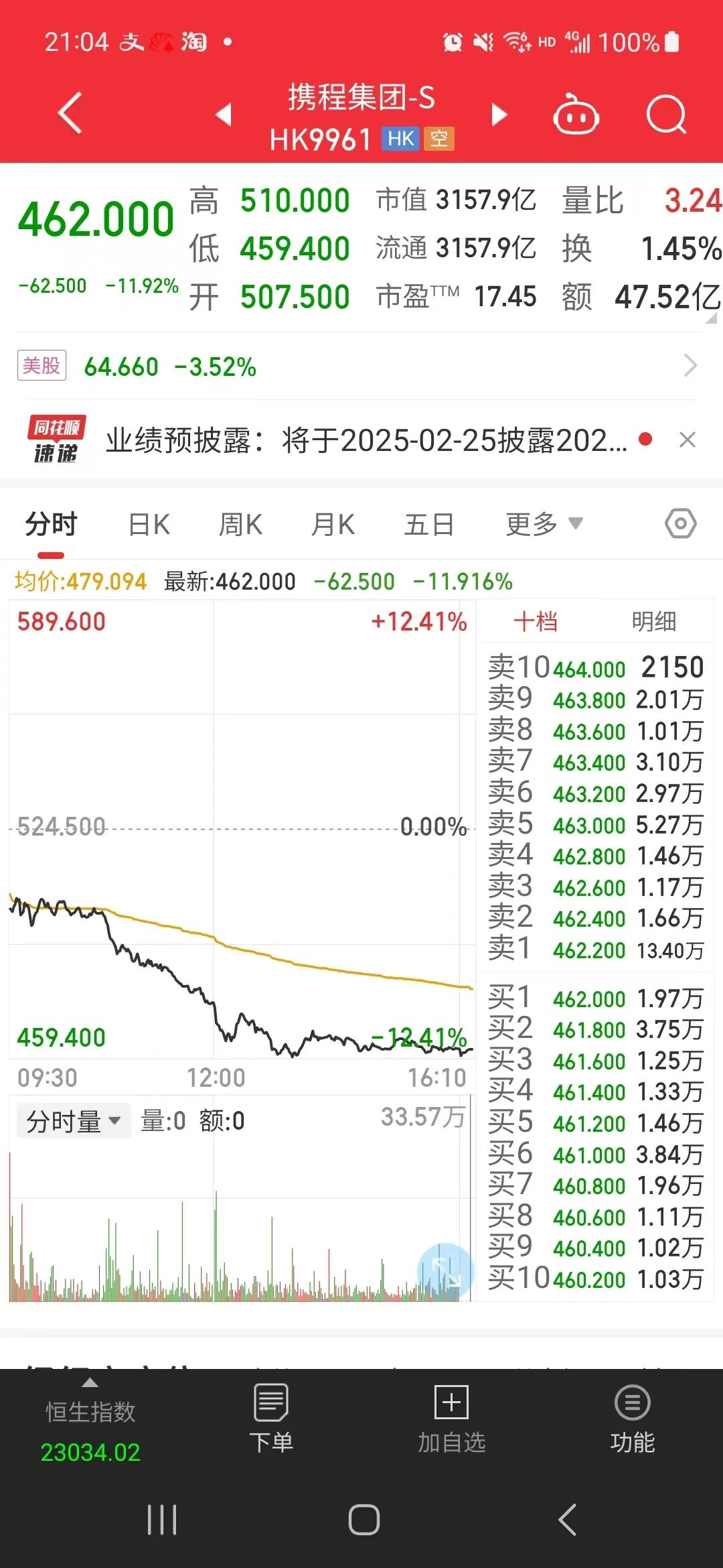 股价突然大跌！发生了什么？