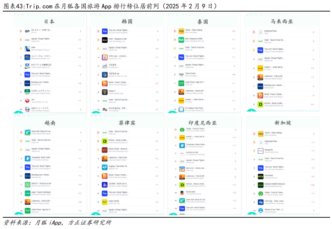 深度| 携程集团：深耕国内根深枝叶茂，扬帆出海破浪正当时