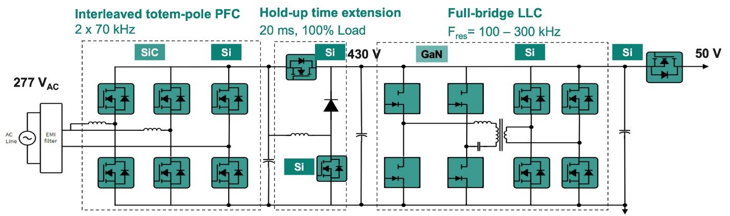 图3 第一代AI PSU的拓扑结构及器件技术示例