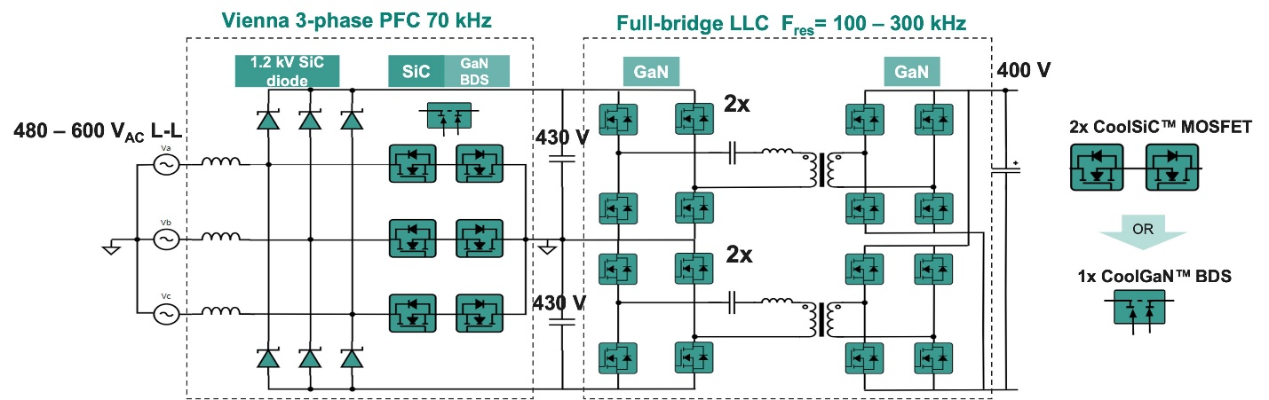 图6 第三代AI PSU的拓扑结构和器件技术示例