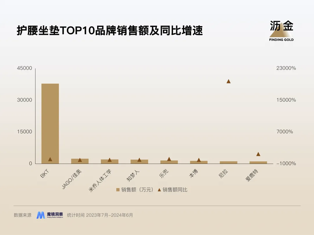 图片来源：沥金