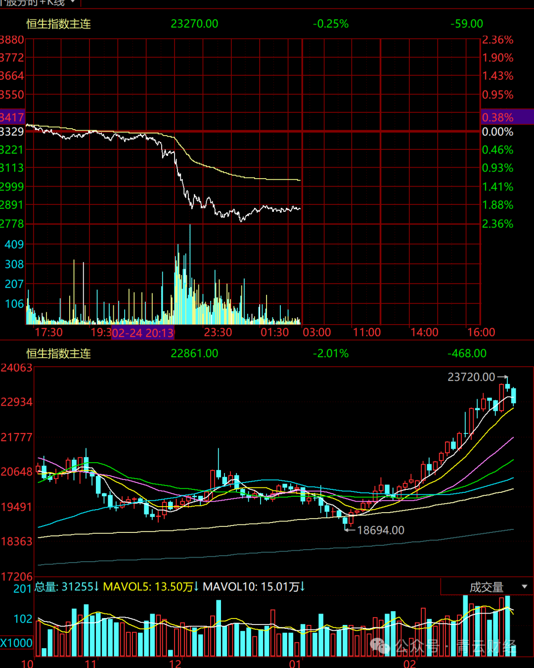 大跌，中概股科技类资产全线下跌，阿里巴巴下跌超过9%，市场要大跌了吗？