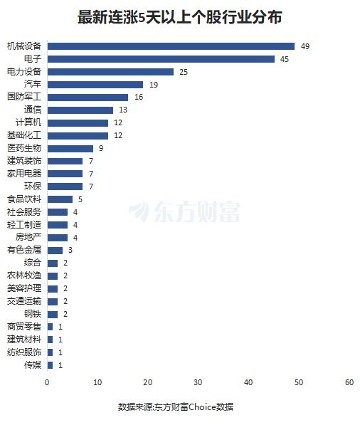 著作开始:东方财巨贾议中心