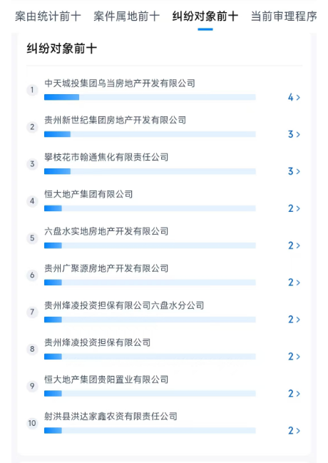 （图 / 天眼查）