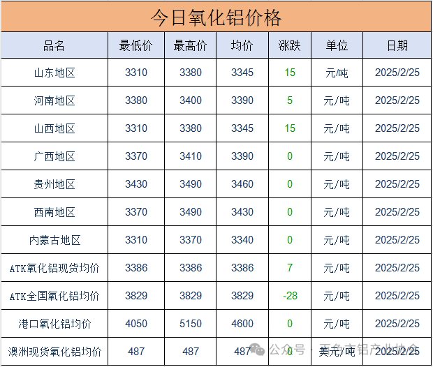 来源：电解铝、中国金属网、南储商务网