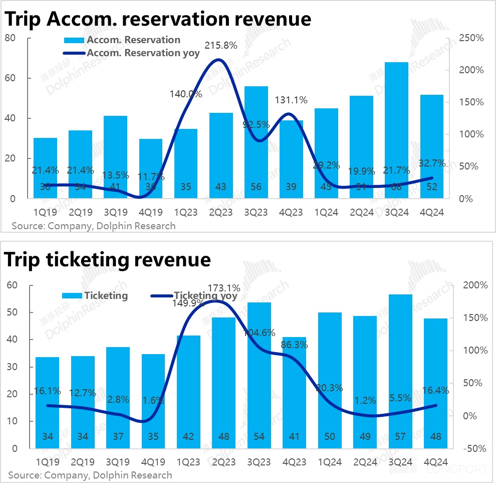 携程：高投入下入境游能“力挽狂澜” 吗？