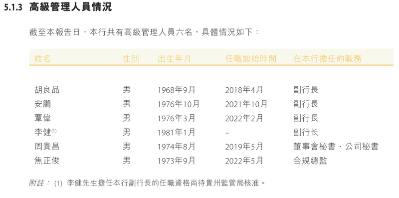 （图 / 贵州银行2024年中报）