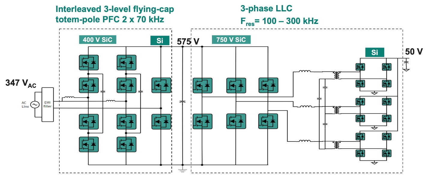 图4 第二代AI PSU的拓扑结构和器件技术示例