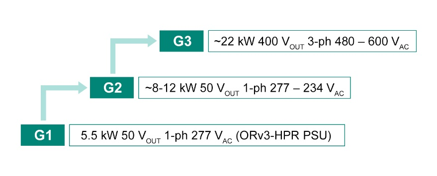 图2  AI服务器PSU的功率演变（上）；服务器机架架构示例（下）