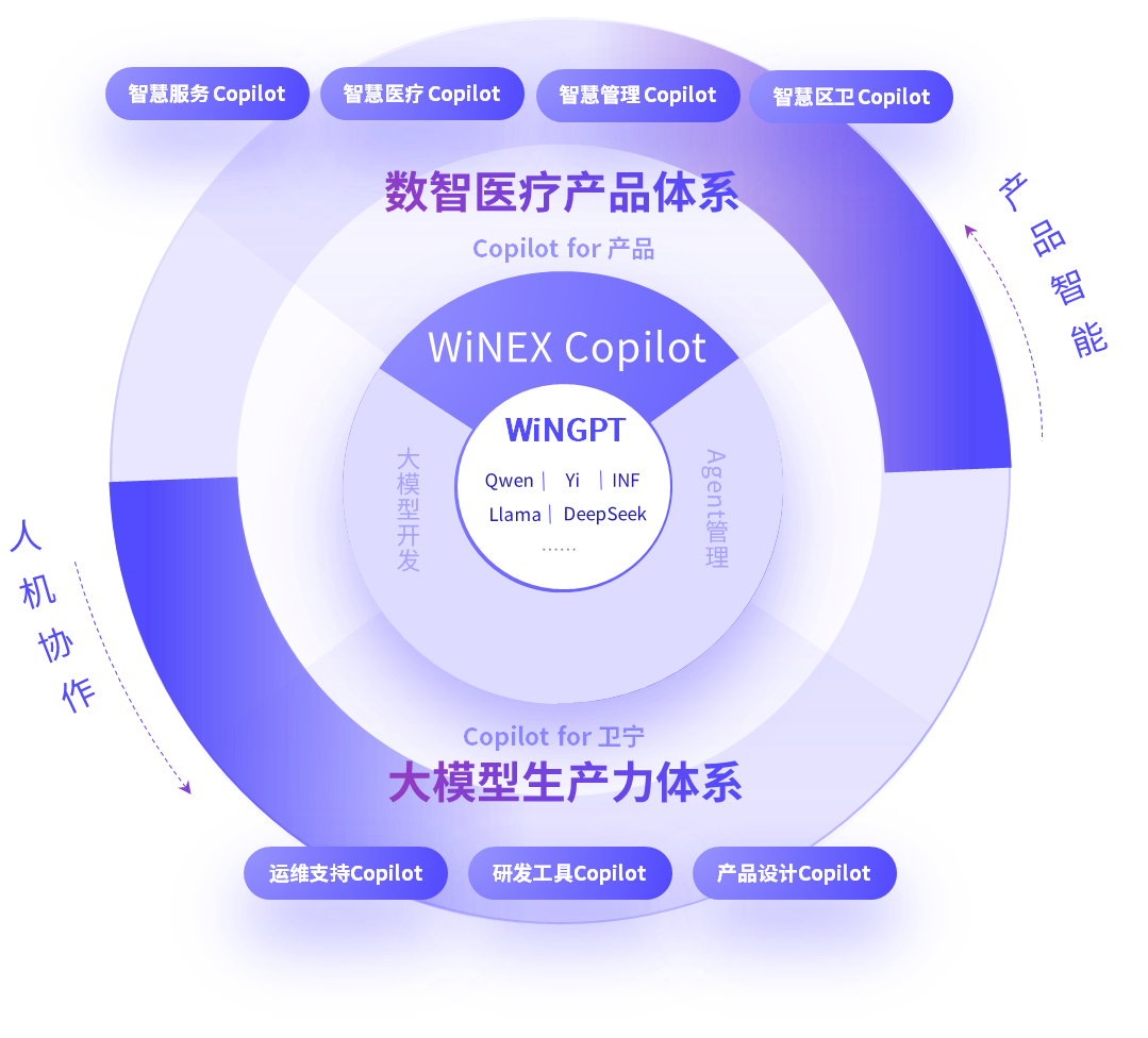 来源：公司官网