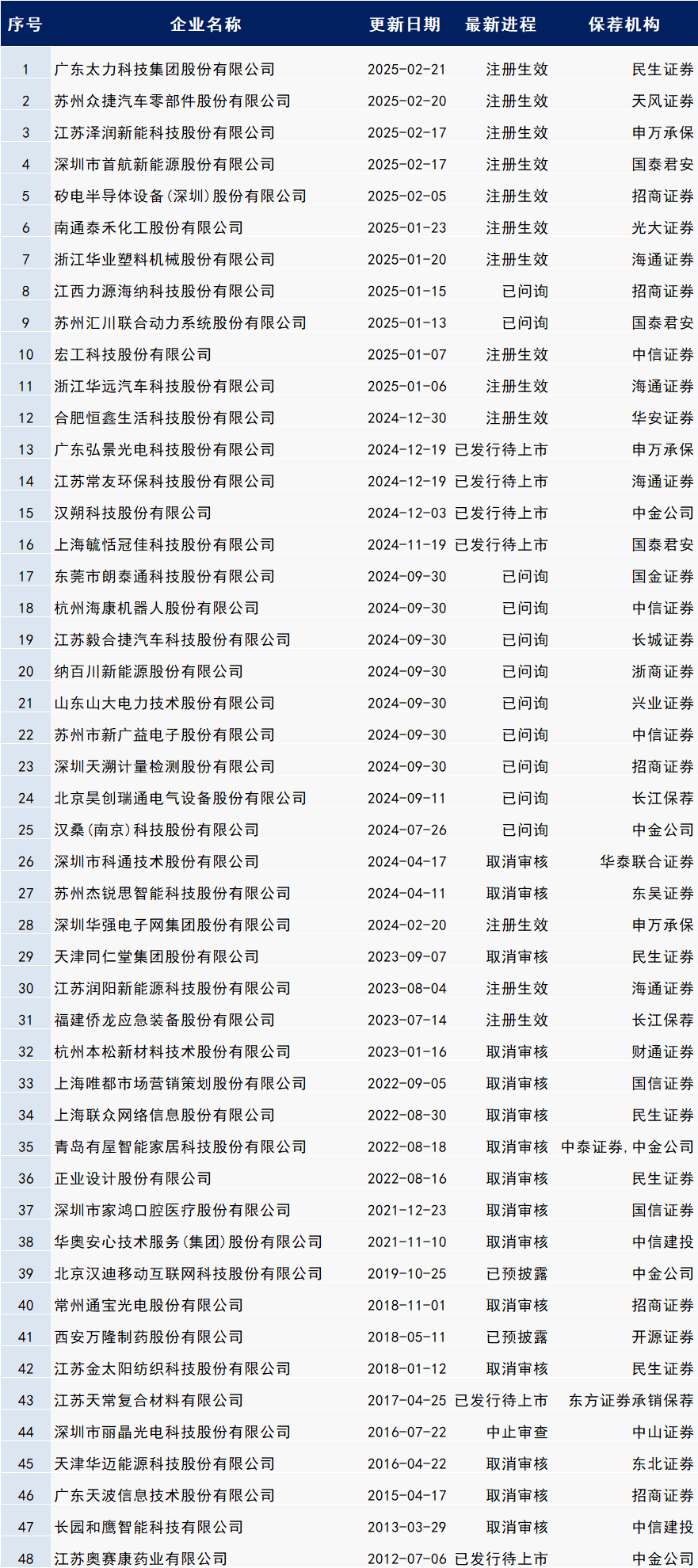 城市应急服务缺口如何破？全国900城空降24小时极速响应