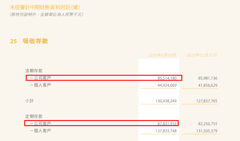 （图 / 贵州银行2024年中报）