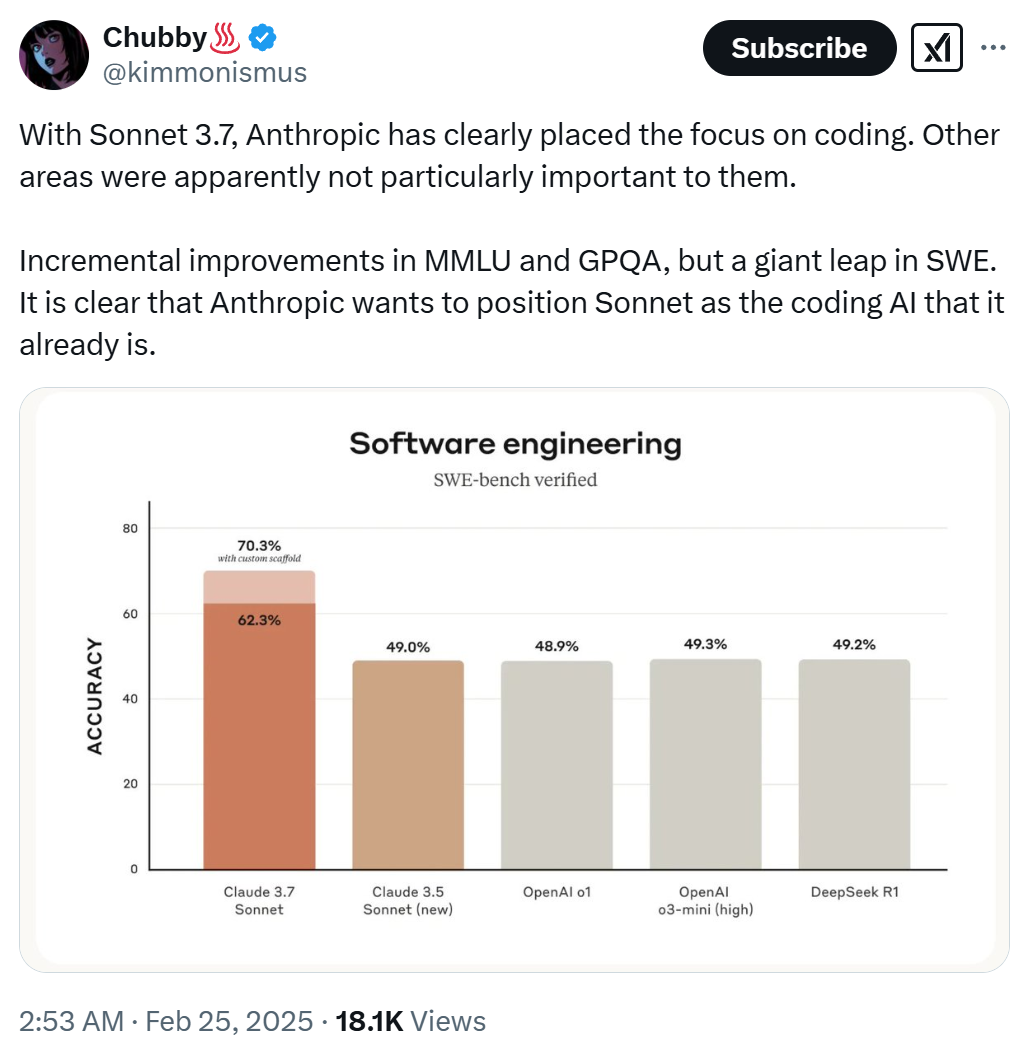 图源：https://x.com/kimmonismus/status/1894098443859079609