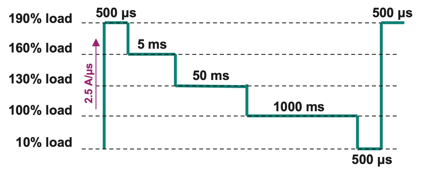 图7 AI GPU所需的AI PSU峰值功率