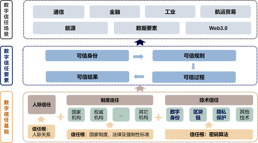 起原:中国信通院
