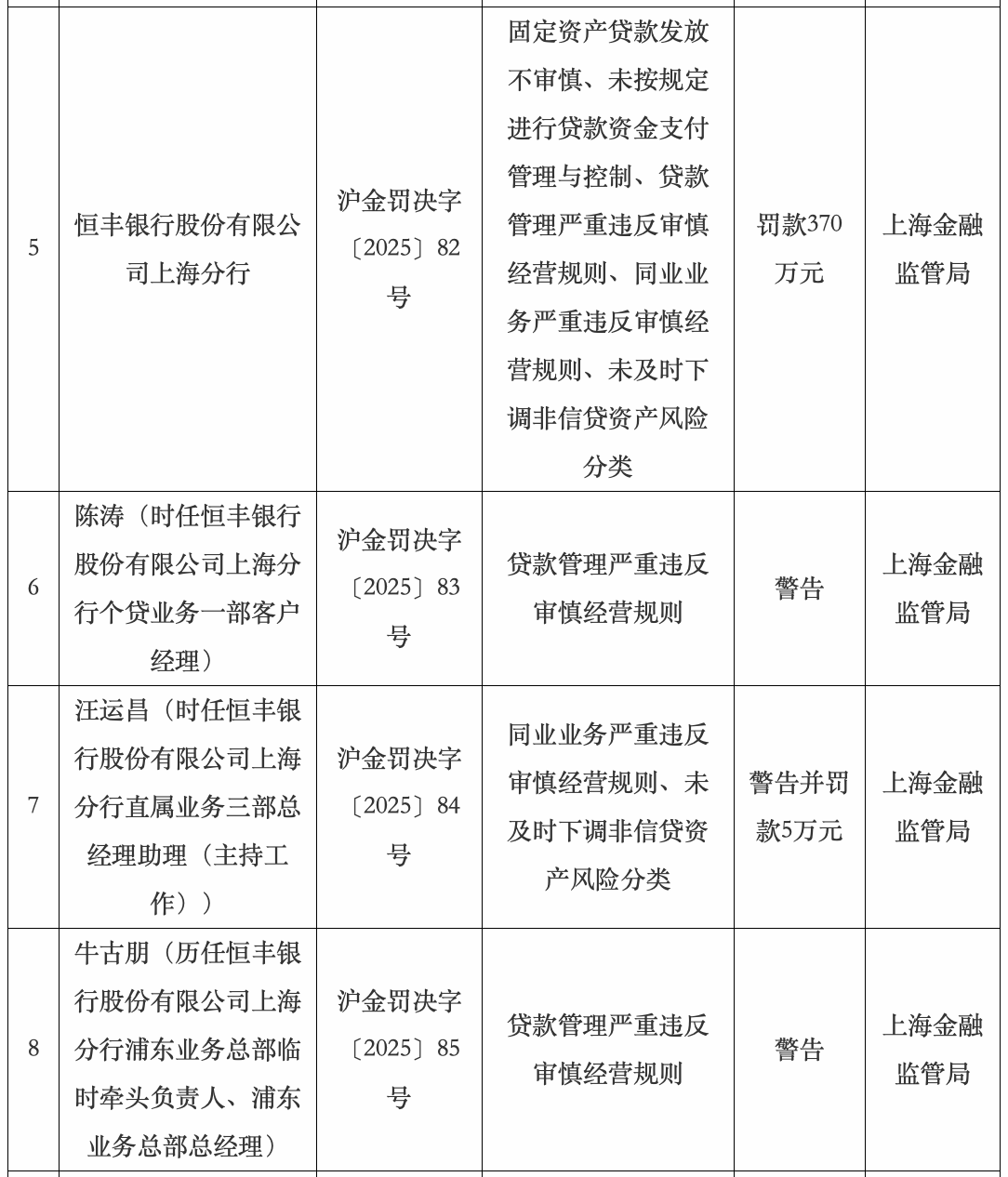 图片来源：国家金融监督管理总局官网