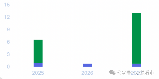 未来偿债现金流