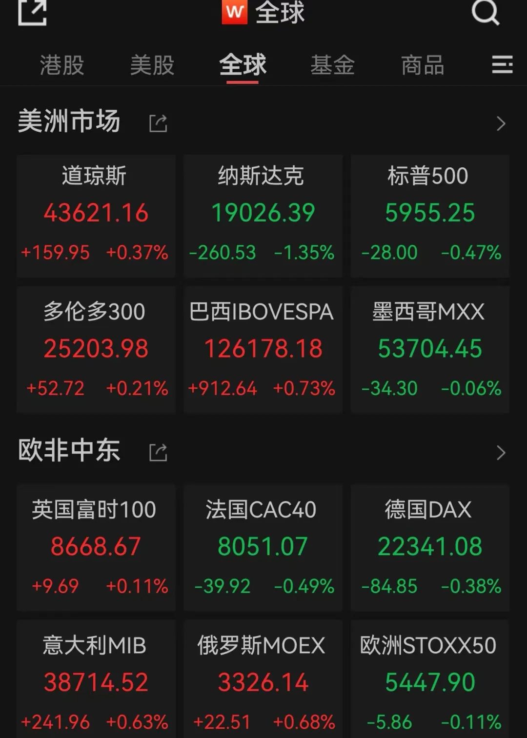 中国资产爆发！特斯拉，市值蒸发逾6000亿元