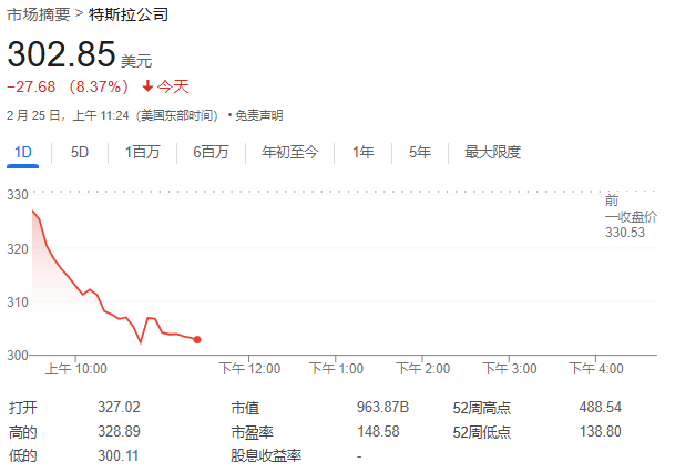 美股七巨头进入技术性调整区，市值合计蒸发1.4万亿美元|美股_新浪财经_新浪网