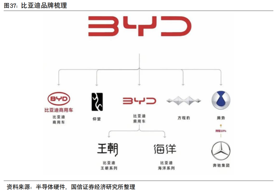 国信电子胡剑团队】比亚迪电子：比亚迪核心供应商，数据中心+机器人业务未来可期